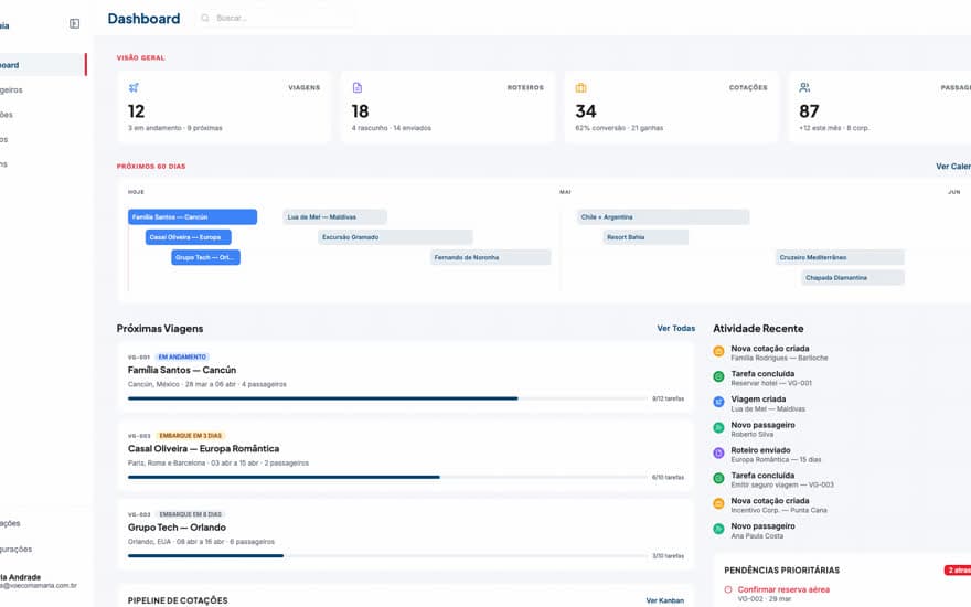Dashboard do meuguia — gestão completa da sua agência