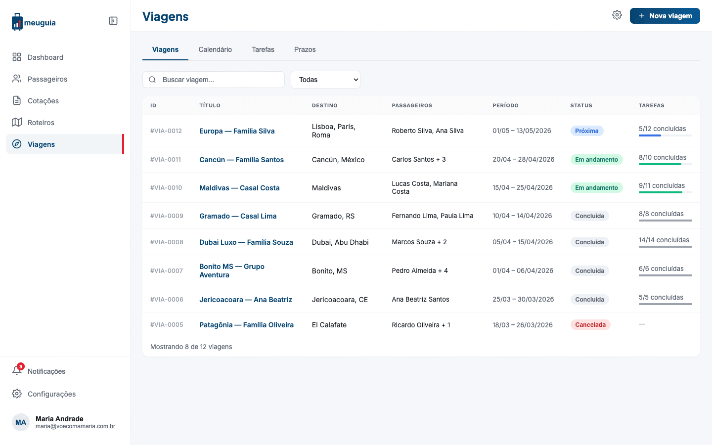 Gestão de viagens com lista, status e tarefas