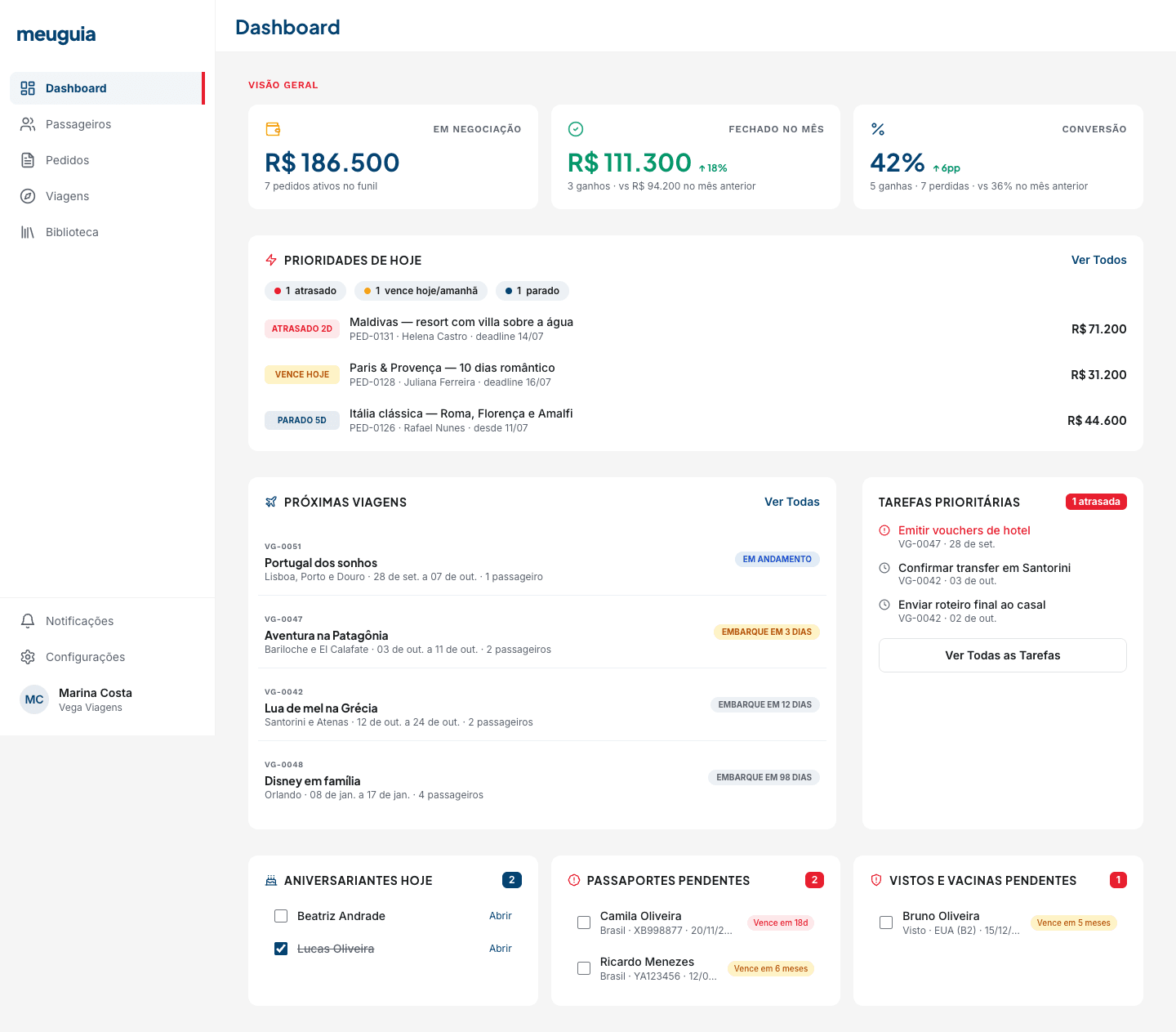 Dashboard do meuguia com os indicadores da agência